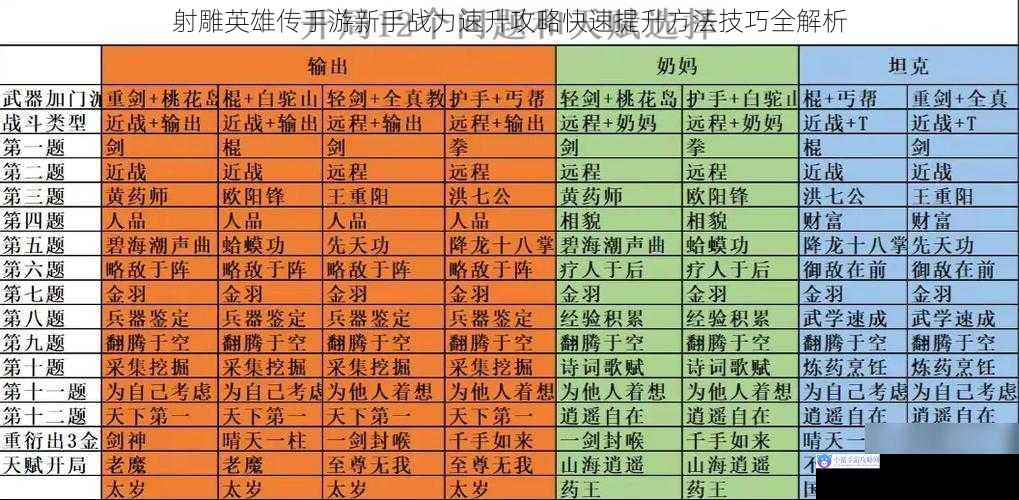 射雕英雄传手游新手战力速升攻略快速提升方法技巧全解析